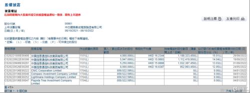 欧洲央行最新公布！忧心忡忡，必须暴力加息75个基点! 重磅就业报告前夕美股再跌；限价！欧盟批准，第八