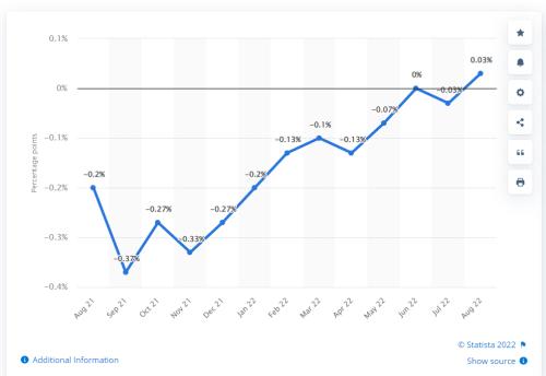 9月失业率降至50年低位，美国人为什么却很慌？