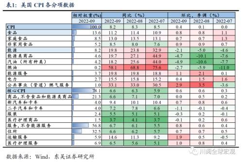 美国通胀再超预期，拜登和美联储的心结何时能解？（东吴宏观陶川）