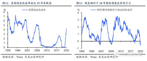 美国通胀再超预期，拜登和美联储的心结何时能解？（东吴宏观陶川）