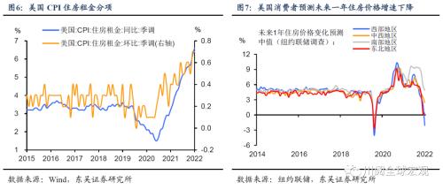 美国通胀再超预期，拜登和美联储的心结何时能解？（东吴宏观陶川）