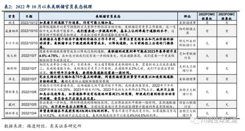 美国通胀再超预期，拜登和美联储的心结何时能解？（东吴宏观陶川）