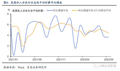 美国通胀再超预期，拜登和美联储的心结何时能解？（东吴宏观陶川）