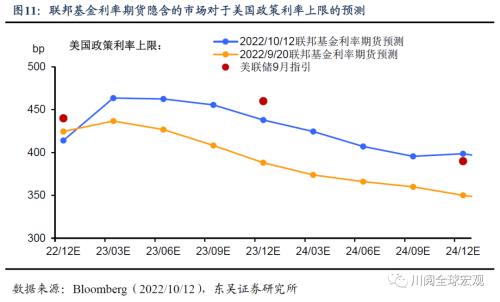 美国通胀再超预期，拜登和美联储的心结何时能解？（东吴宏观陶川）