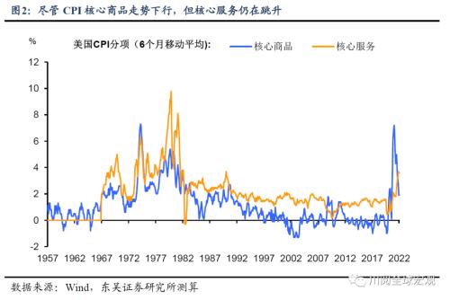 美国通胀再超预期，拜登和美联储的心结何时能解？（东吴宏观陶川）