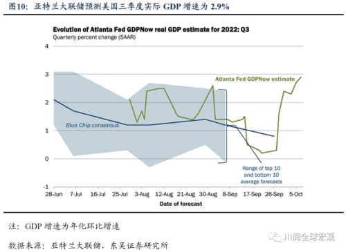美国通胀再超预期，拜登和美联储的心结何时能解？（东吴宏观陶川）