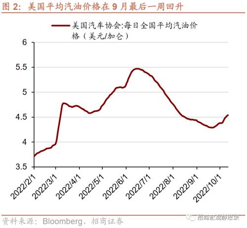 招商宏观 | 核心通胀接近峰值——9月美国CPI点评