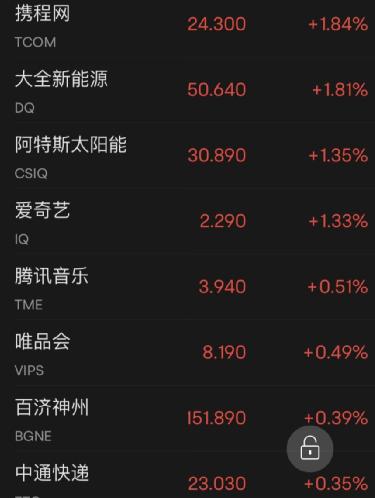 两大板块发飙，美股大涨超800点！俄方称乌军炮击俄一军火库引发爆炸！紧张时刻，他俩又通话了！北约最新