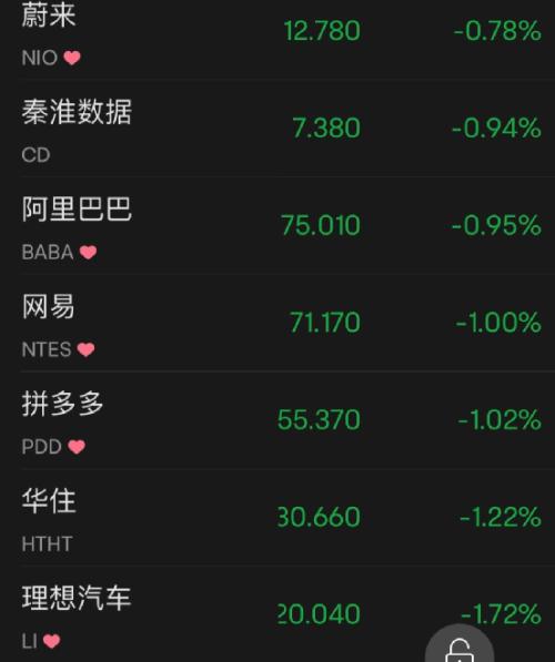 两大板块发飙，美股大涨超800点！俄方称乌军炮击俄一军火库引发爆炸！紧张时刻，他俩又通话了！北约最新