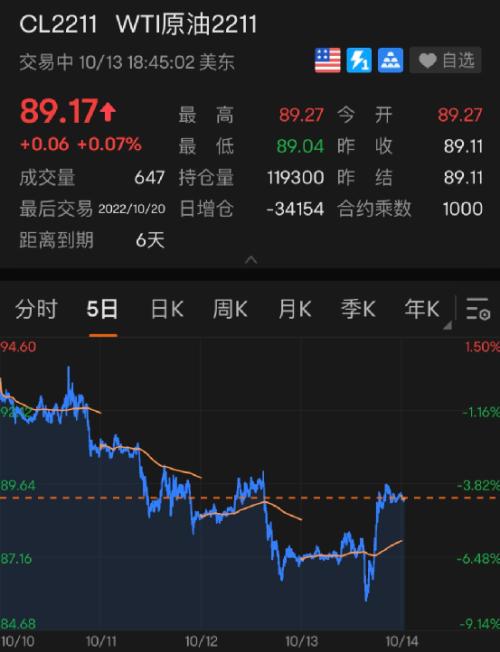两大板块发飙，美股大涨超800点！俄方称乌军炮击俄一军火库引发爆炸！紧张时刻，他俩又通话了！北约最新
