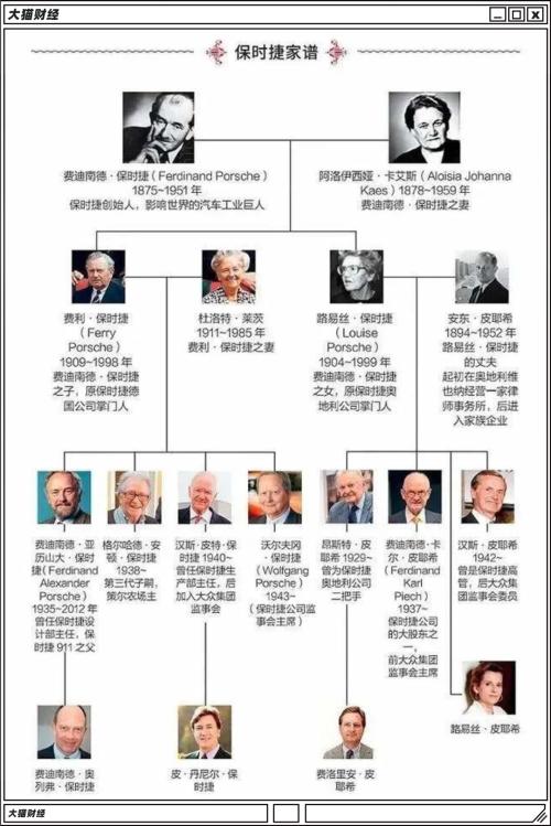 福布斯富豪卧轨自杀，为了一辆车……