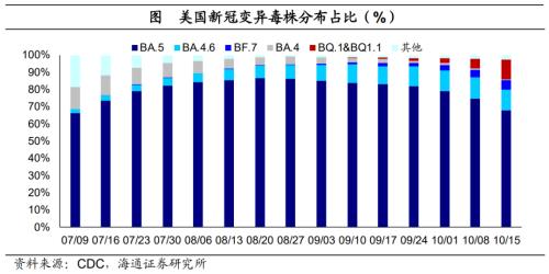 美债利率升破4.0%——海外经济政策跟踪（海通宏观 李俊、王宇晴、梁中华 ）