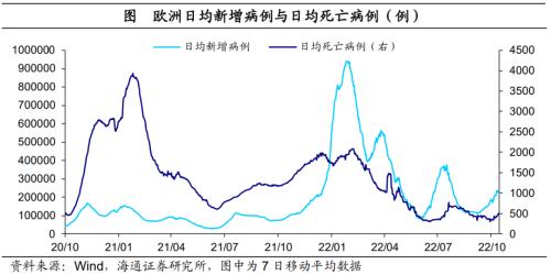 美债利率升破4.0%——海外经济政策跟踪（海通宏观 李俊、王宇晴、梁中华 ）