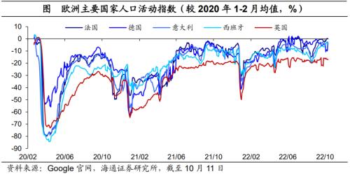美债利率升破4.0%——海外经济政策跟踪（海通宏观 李俊、王宇晴、梁中华 ）