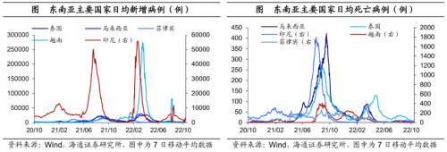 美债利率升破4.0%——海外经济政策跟踪（海通宏观 李俊、王宇晴、梁中华 ）