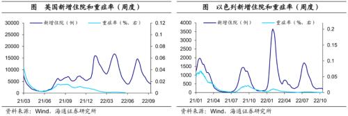 美债利率升破4.0%——海外经济政策跟踪（海通宏观 李俊、王宇晴、梁中华 ）