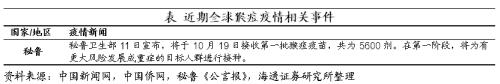 美债利率升破4.0%——海外经济政策跟踪（海通宏观 李俊、王宇晴、梁中华 ）