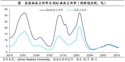 美债利率升破4.0%——海外经济政策跟踪（海通宏观 李俊、王宇晴、梁中华 ）