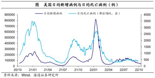 美债利率升破4.0%——海外经济政策跟踪（海通宏观 李俊、王宇晴、梁中华 ）