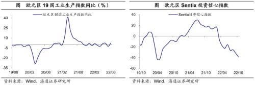 美债利率升破4.0%——海外经济政策跟踪（海通宏观 李俊、王宇晴、梁中华 ）