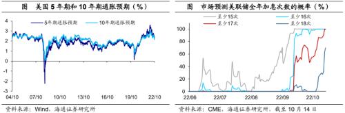 美债利率升破4.0%——海外经济政策跟踪（海通宏观 李俊、王宇晴、梁中华 ）