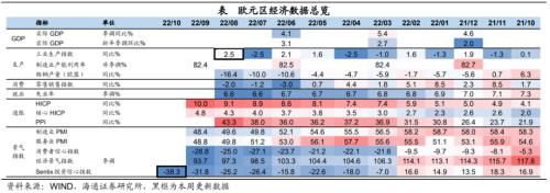 美债利率升破4.0%——海外经济政策跟踪（海通宏观 李俊、王宇晴、梁中华 ）