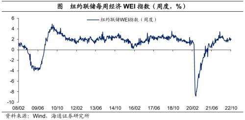 美债利率升破4.0%——海外经济政策跟踪（海通宏观 李俊、王宇晴、梁中华 ）