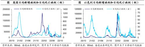 美债利率升破4.0%——海外经济政策跟踪（海通宏观 李俊、王宇晴、梁中华 ）