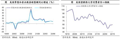 美债利率升破4.0%——海外经济政策跟踪（海通宏观 李俊、王宇晴、梁中华 ）