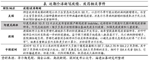 美债利率升破4.0%——海外经济政策跟踪（海通宏观 李俊、王宇晴、梁中华 ）