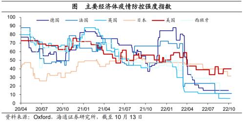 美债利率升破4.0%——海外经济政策跟踪（海通宏观 李俊、王宇晴、梁中华 ）