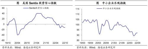 美债利率升破4.0%——海外经济政策跟踪（海通宏观 李俊、王宇晴、梁中华 ）