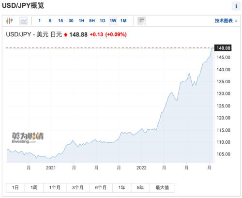 全球暴涨！美股狂飙550点，中概股集体大涨！英国女首相