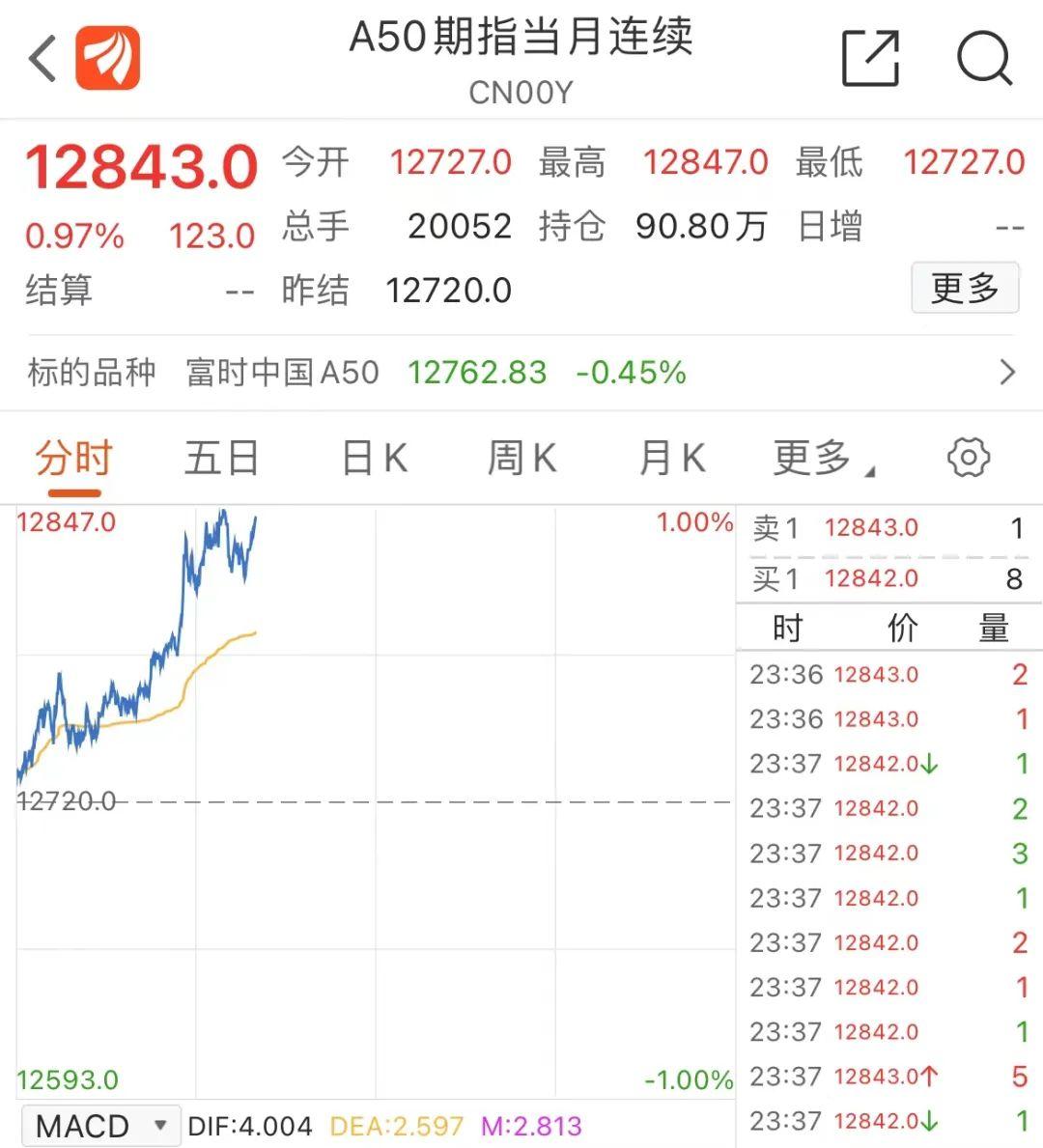 中概股