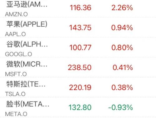 全球巨头放大招！这家医药公司一夜飙升88%