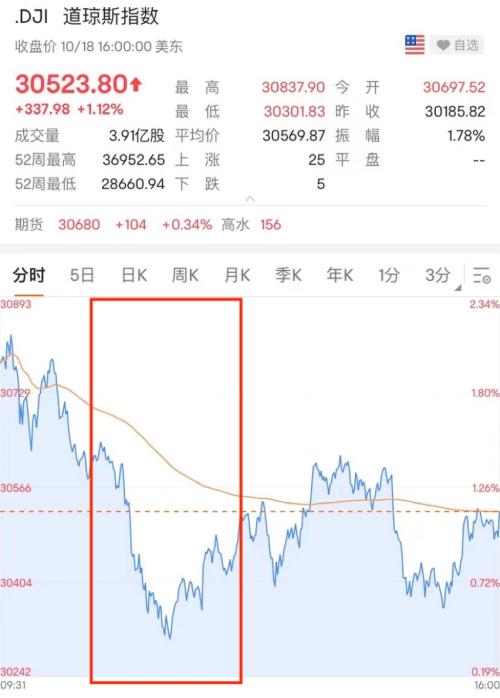 全球巨头放大招！这家医药公司一夜飙升88%