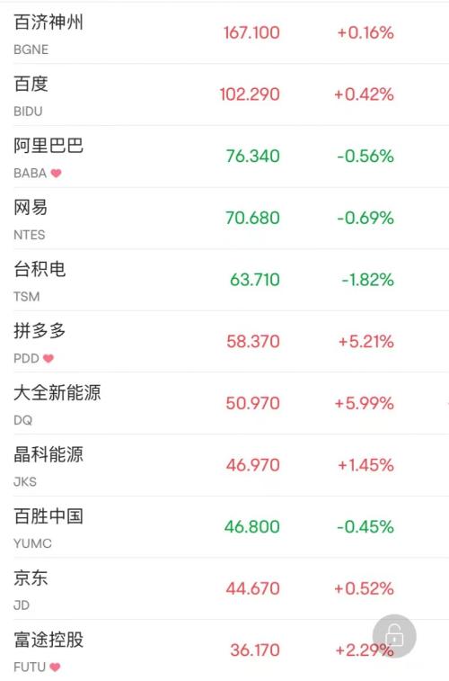 全球巨头放大招！这家医药公司一夜飙升88%
