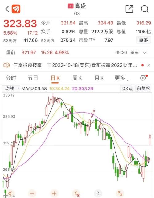 高盛迎来史上最大架构调整，这些业务将合并！华尔街巨头财报纷纷出炉