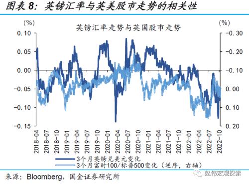 赵伟:英镑“平价”,或并非“终点”(国金宏观)