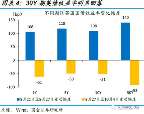 赵伟:英镑“平价”,或并非“终点”(国金宏观)