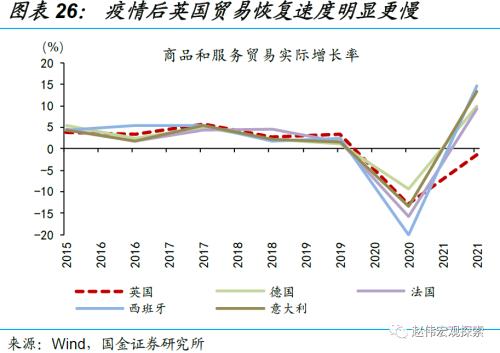赵伟:英镑“平价”,或并非“终点”(国金宏观)