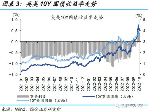 赵伟:英镑“平价”,或并非“终点”(国金宏观)