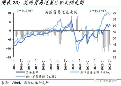 赵伟:英镑“平价”,或并非“终点”(国金宏观)