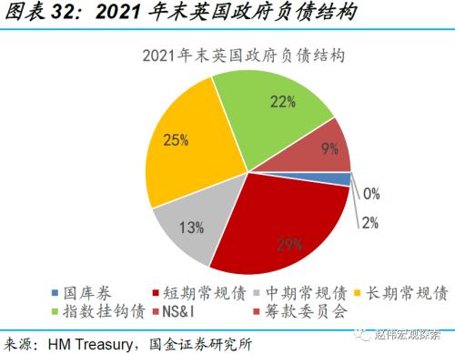赵伟:英镑“平价”,或并非“终点”(国金宏观)