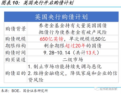 赵伟:英镑“平价”,或并非“终点”(国金宏观)
