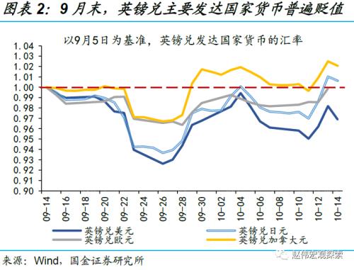 赵伟:英镑“平价”,或并非“终点”(国金宏观)