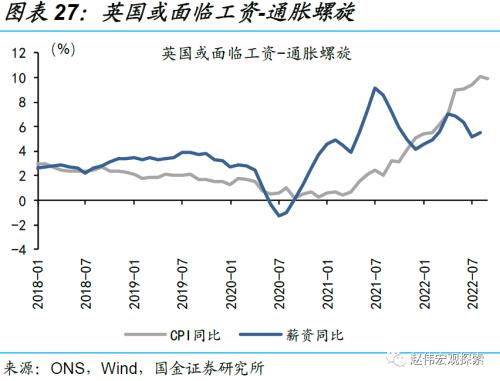 赵伟:英镑“平价”,或并非“终点”(国金宏观)