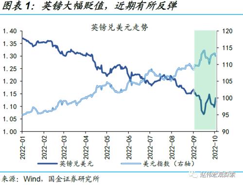 赵伟:英镑“平价”,或并非“终点”(国金宏观)