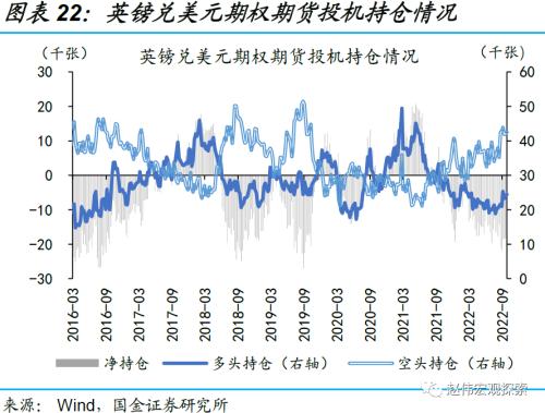 赵伟:英镑“平价”,或并非“终点”(国金宏观)