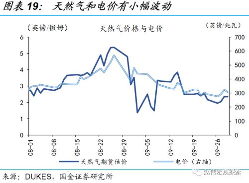 赵伟:英镑“平价”,或并非“终点”(国金宏观)
